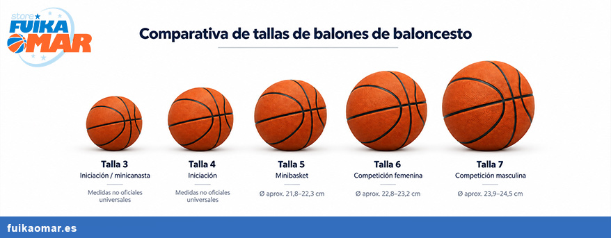 Comparativa de tallas de balones de baloncesto